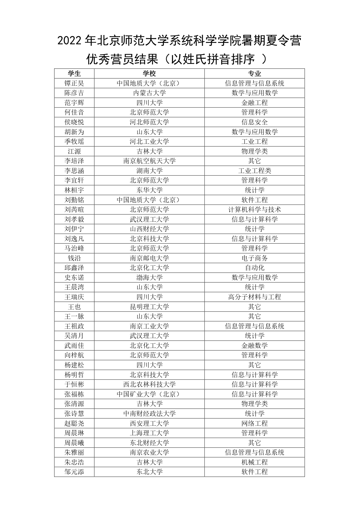 2022年bat365中文官方网站暑期夏令营录取结果名单_page-0001.jpg